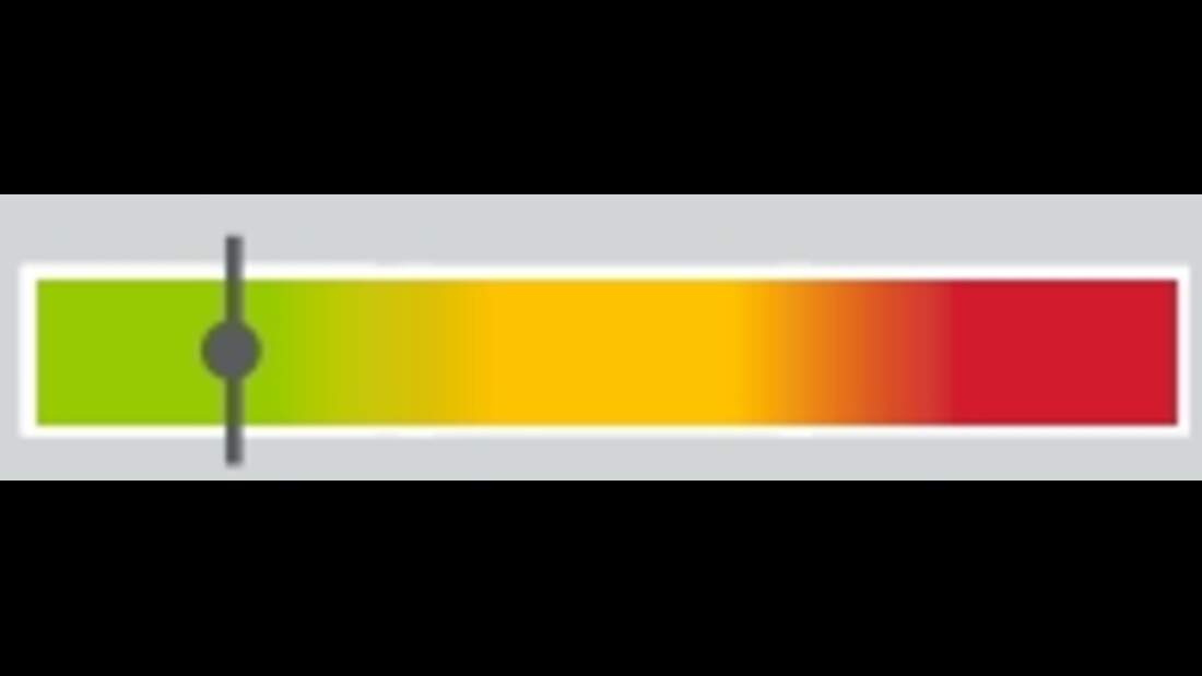 CAV 0511_Helmtest_Einschaetzung_Kerbl_Daempfung_Bordstein (jpg)