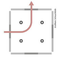 cav-stangenquadrat-erste-boegen-und-schlangenlinien-a (jpg)
