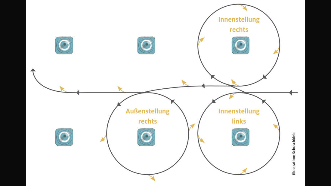 cav-uebungen-fuer-mehr-mut-und-neugier-012017-illustration-neue-wege-im-training (jpg)